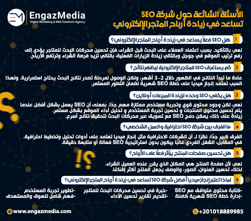 الأسئلة الشائعة حول شركة SEO تساعد في زيادة أرباح المتجر الإلكتروني