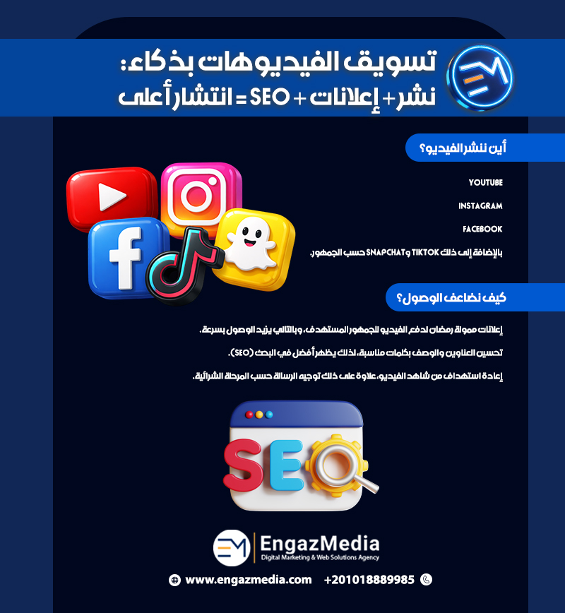 تسويق الفيديوهات بذكاء: نشر + إعلانات + SEO = انتشار أعلى