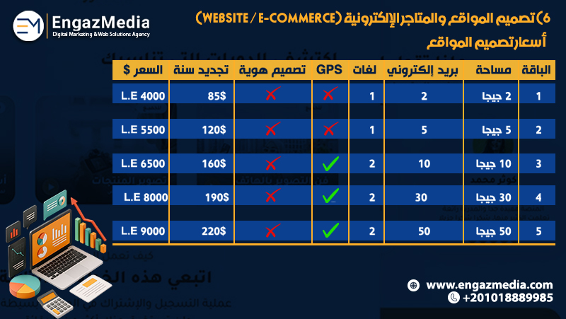 6) تصميم المواقع والمتاجر الإلكترونية (Website / E-Commerce)