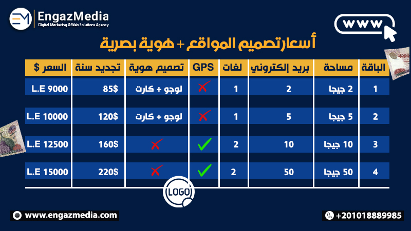 أسعار تصميم المواقع + هوية بصرية