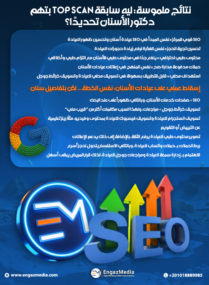 نتائج ملموسة: ليه سابقة Top Scan بتهم دكتور الأسنان تحديدًا؟