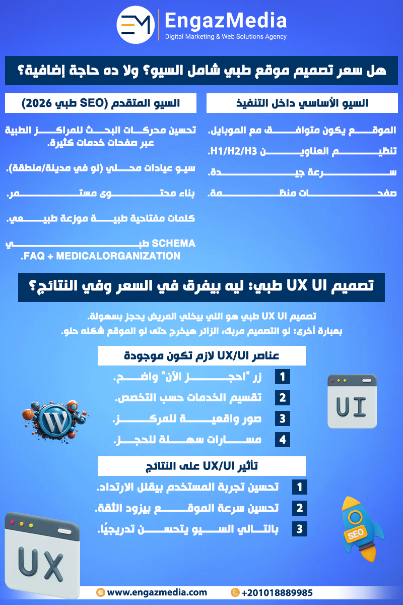 هل سعر تصميم موقع طبي شامل السيو؟ ولا ده حاجة إضافية؟