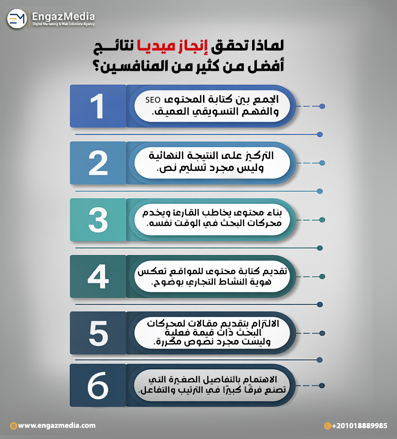لماذا تحقق إنجاز ميديا نتائج أفضل من كثير من المنافسين؟
