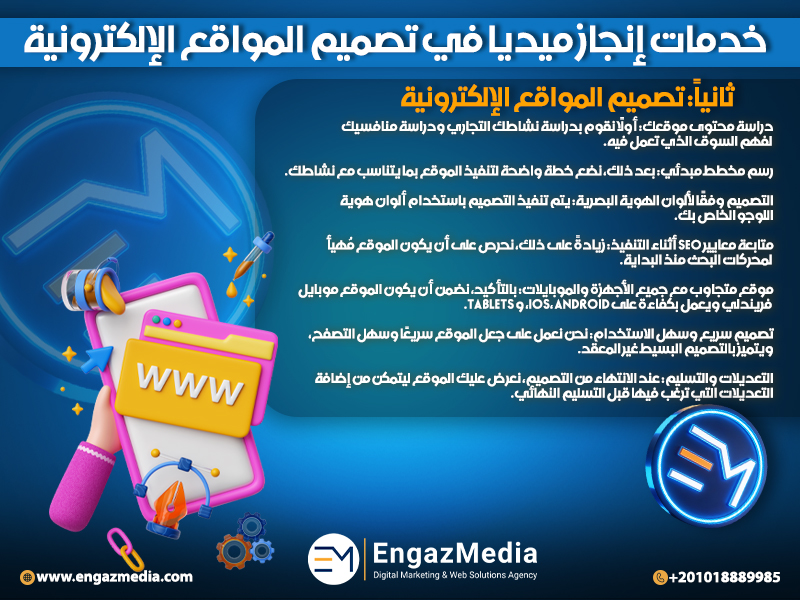 ثانياً: تصميم المواقع الإلكترونية