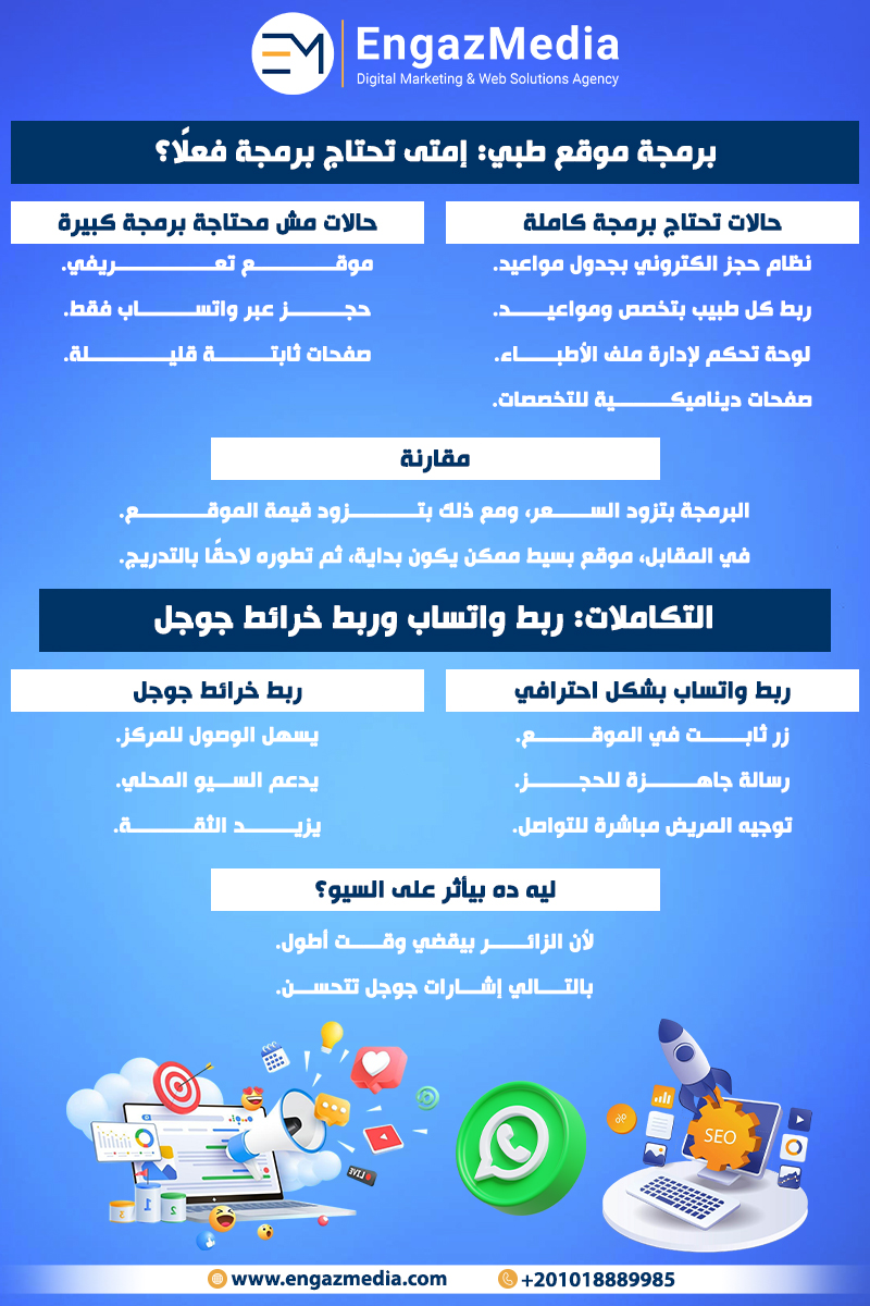 برمجة موقع طبي: إمتى تحتاج برمجة فعلًا؟