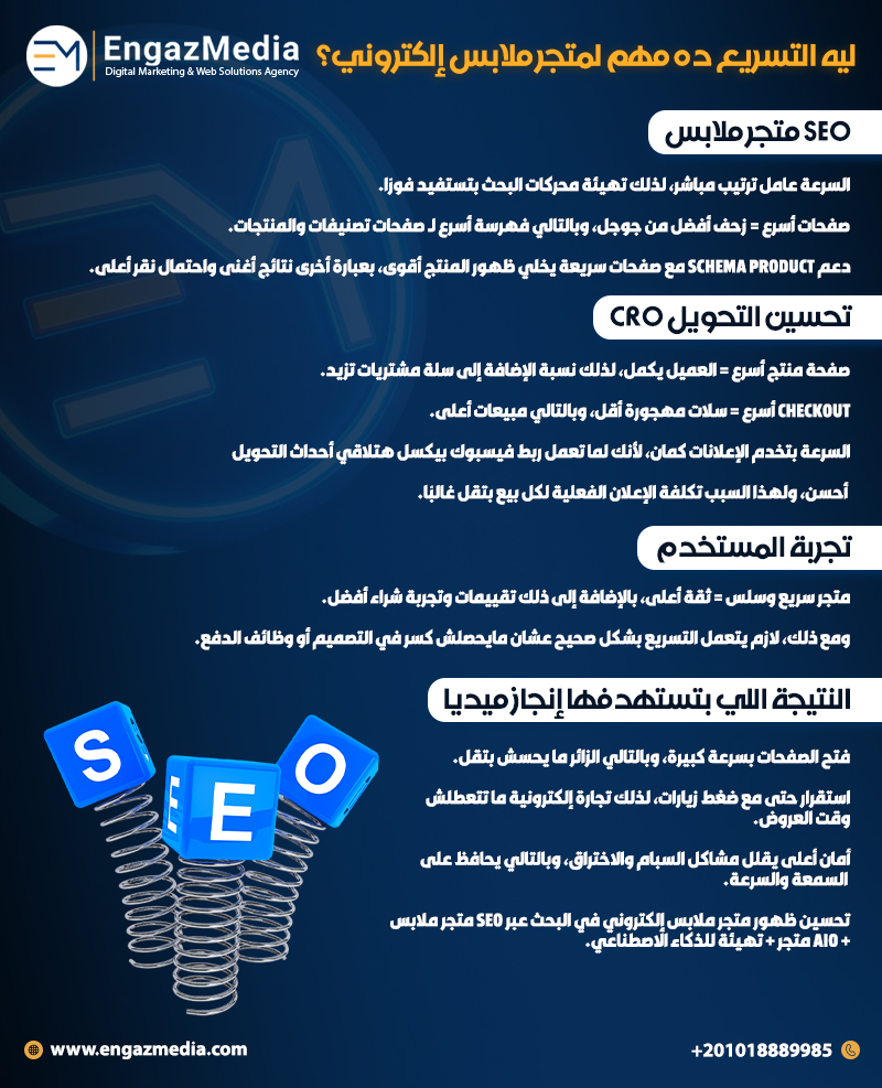  ليه التسريع ده مهم لمتجر ملابس إلكتروني؟