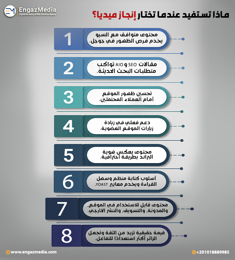 ماذا تستفيد عندما تختار إنجاز ميديا؟