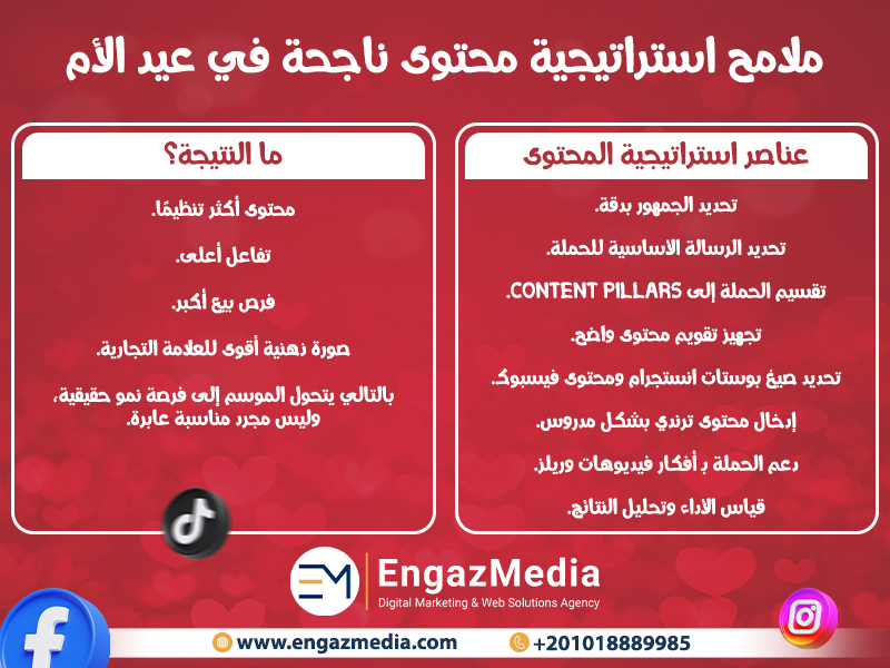 ملامح استراتيجية محتوى ناجحة في عيد الأم
