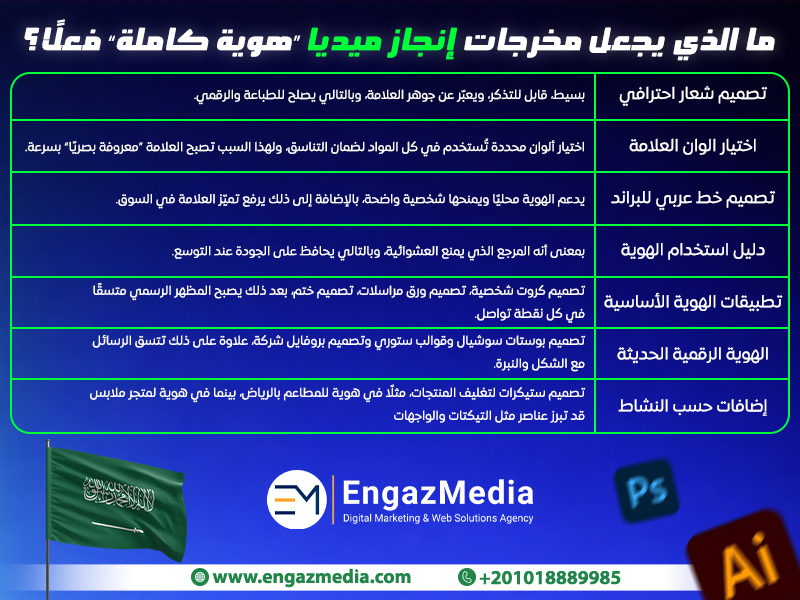 ما الذي يجعل مخرجات إنجاز ميديا “هوية كاملة” فعلًا؟