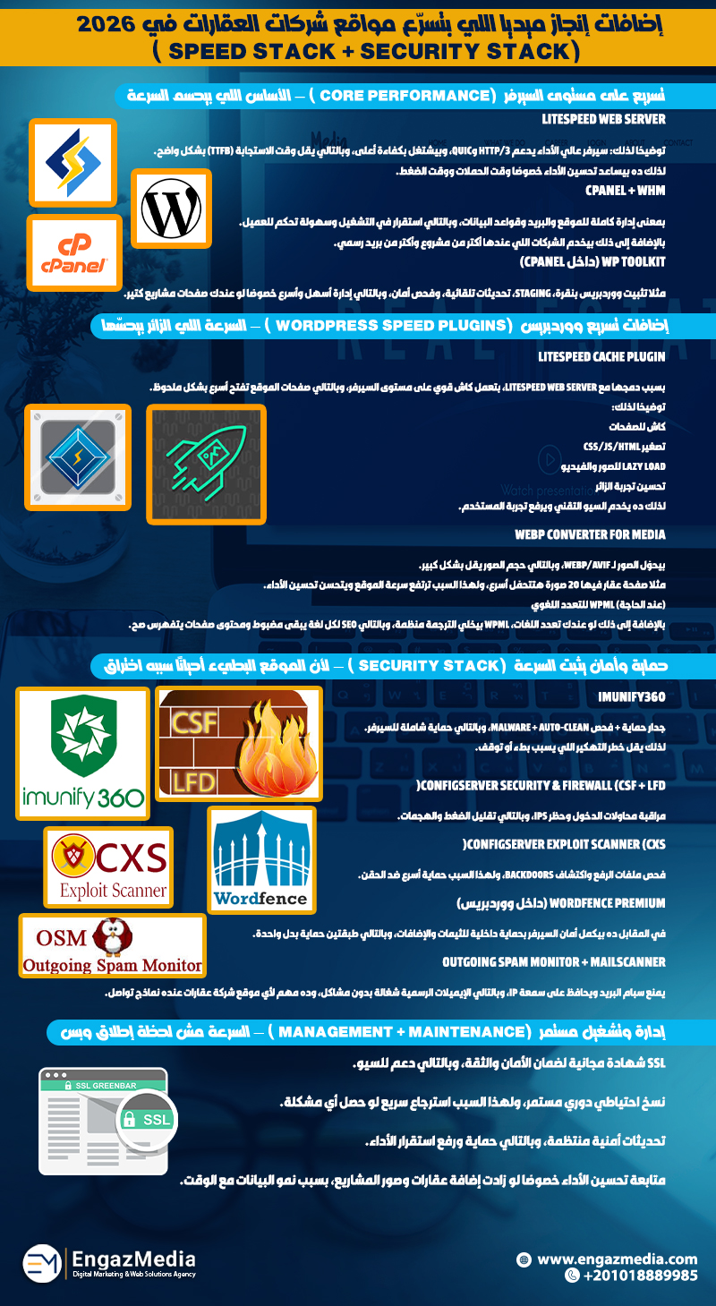 إضافات إنجاز ميديا اللي بتسرّع مواقع شركات العقارات في 2026 (Speed Stack + Security Stack)