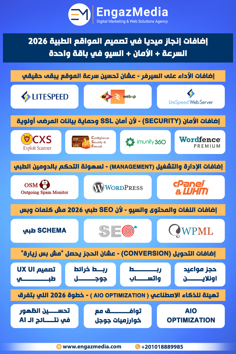 إضافات إنجاز ميديا في تصميم المواقع الطبية 2026: السرعة + الأمان + السيو في باقة واحدة