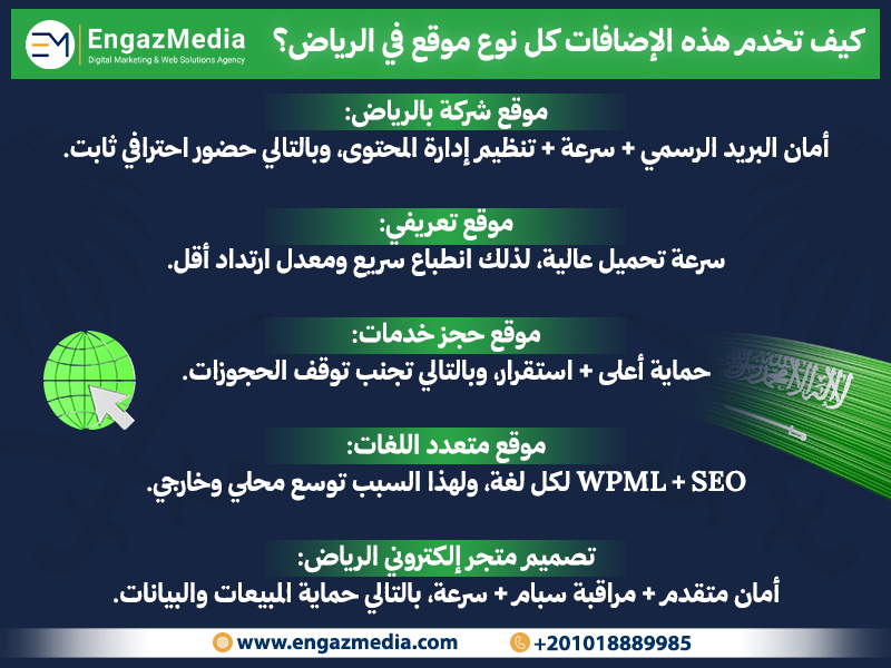  كيف تخدم هذه الإضافات كل نوع موقع في الرياض؟