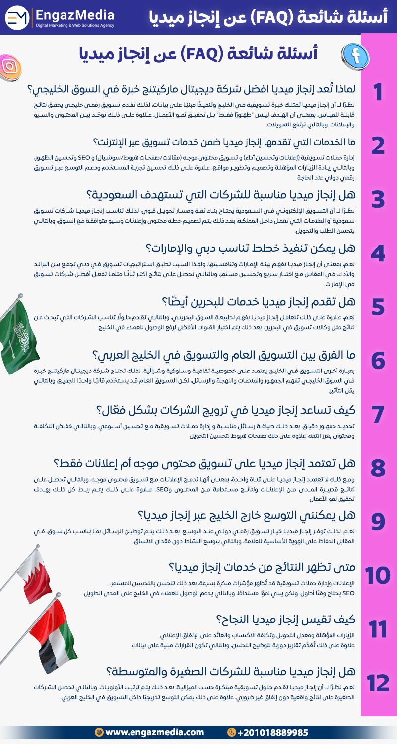 أسئلة شائعة (FAQ) عن إنجاز ميديا وشركة ديجيتال ماركيتنج خبرة في السوق الخليجي