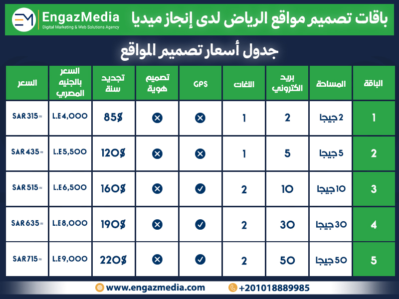جدول: أسعار تصميم المواقع
