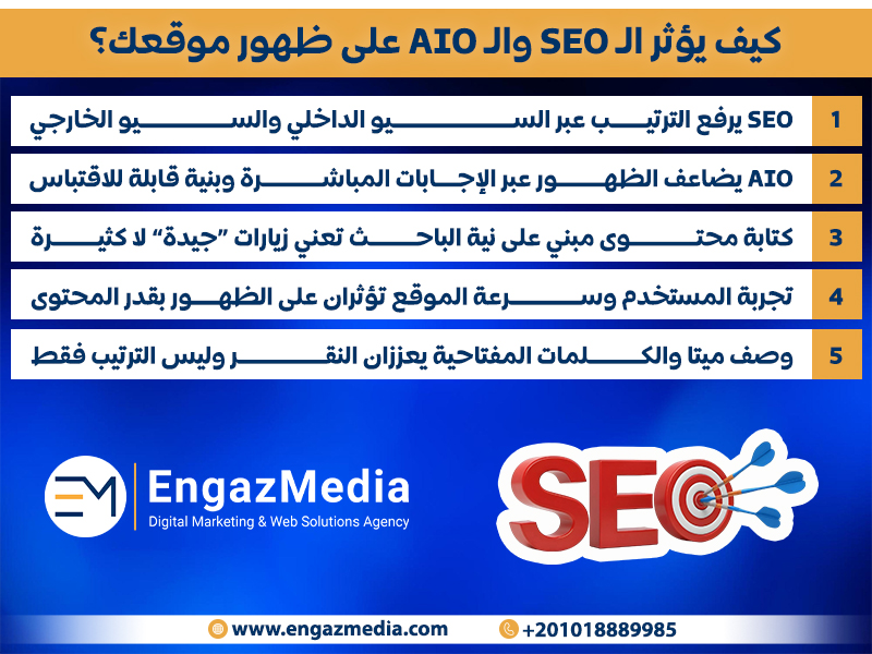 كيف يؤثر الـ SEO والـ AIO على ظهور موقعك؟

