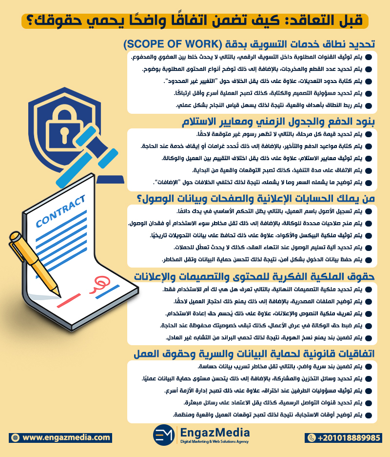 قبل التعاقد: كيف تضمن اتفاقًا واضحًا يحمي حقوقك؟