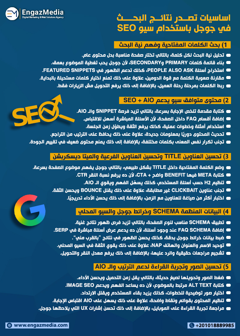 اساسيات تصدر نتائج البحث في جوجل باستخدام سيو SEO
