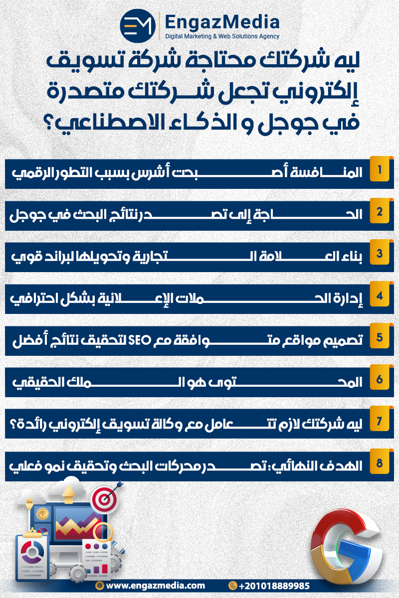 ليه شركتك محتاجة شركة تسويق إلكتروني تجعل شركتك متصدرة في جوجل و الذكاء الاصطناعي؟