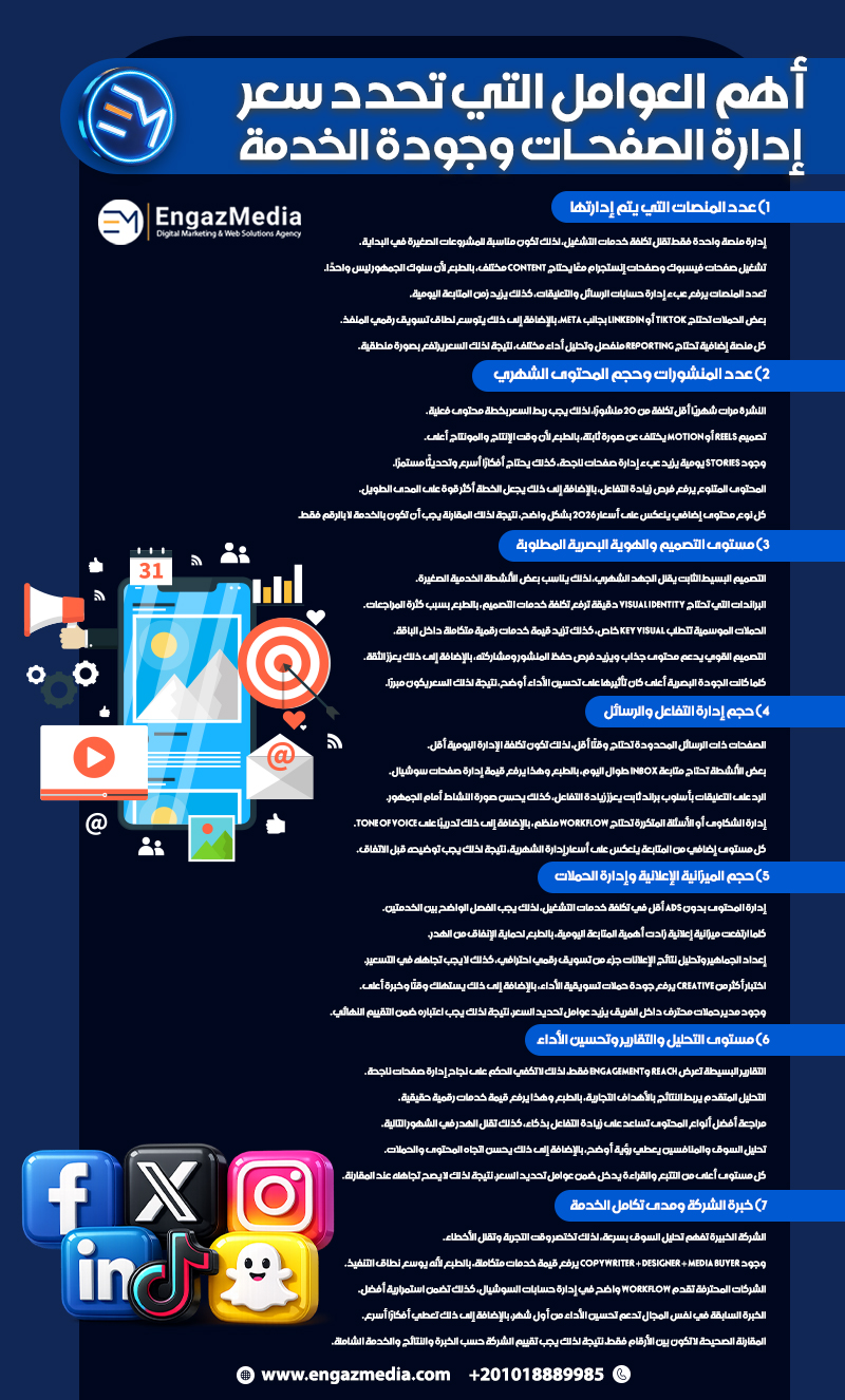 أهم العوامل التي تحدد سعر إدارة الصفحات وجودة الخدمة