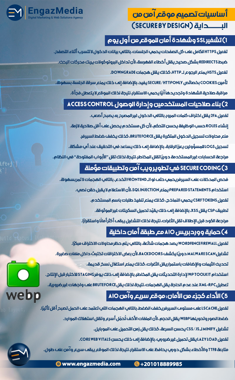 أساسيات تصميم موقع آمن من البداية (Secure by Design)