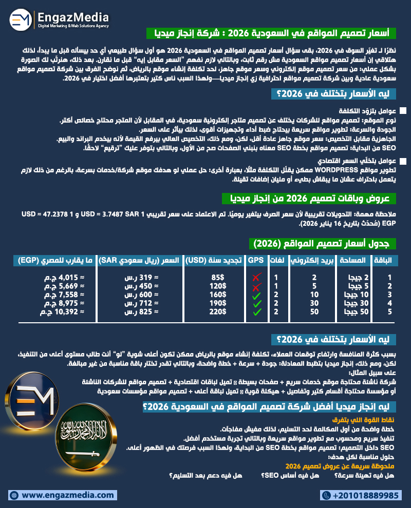 أسعار تصميم المواقع في السعودية 2026 : شركة إنجاز ميديا