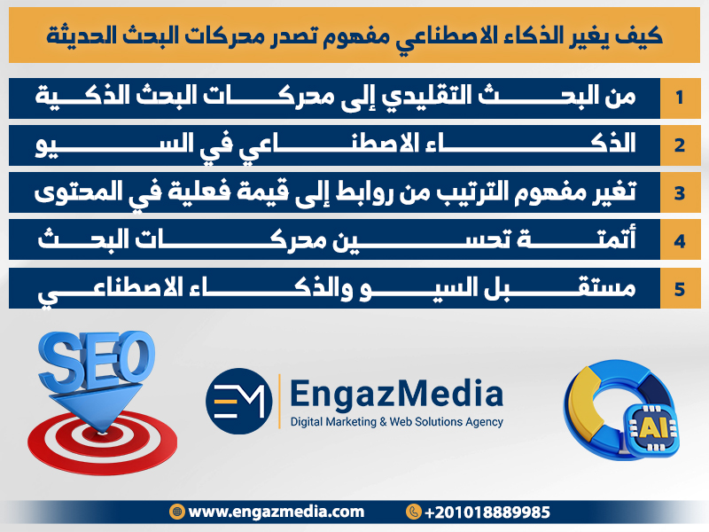 كيف يغير الذكاء الاصطناعي مفهوم تصدر محركات البحث الحديثة