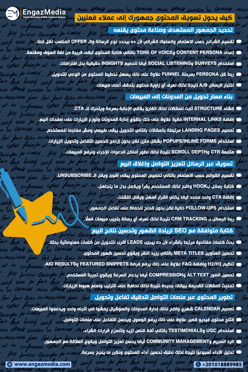 كيف يحول تسويق المحتوى جمهورك إلى عملاء فعليين