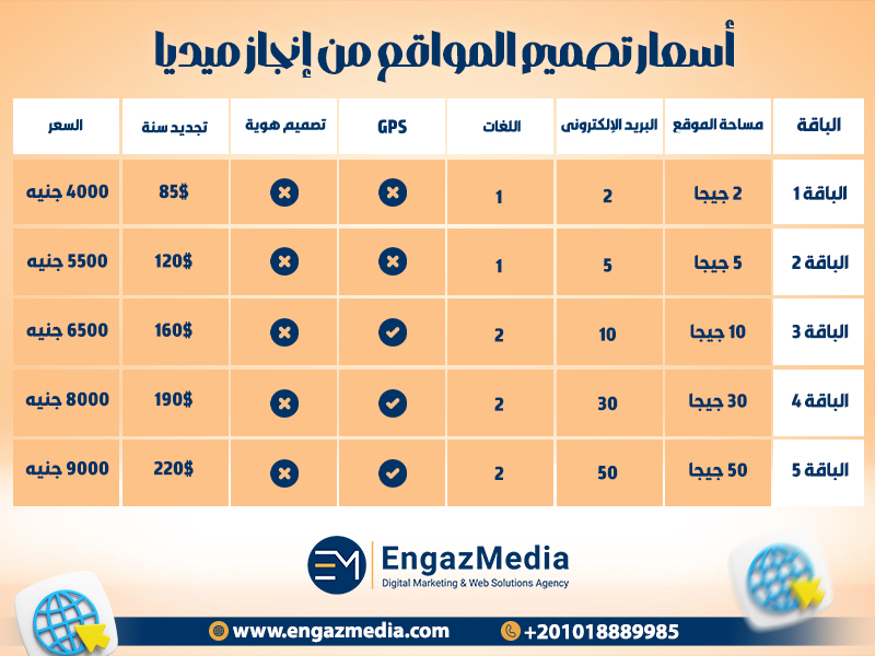 ليه الإضافات دي بتبرّر “سعر تصميم موقع الكتروني سريع و سهل الاستخدام في 2026”؟