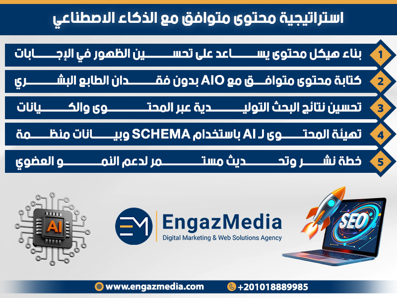 استراتيجية محتوى متوافق مع الذكاء الاصطناعي