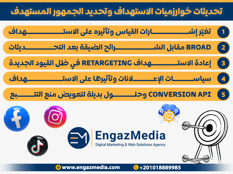 تحديثات خوارزميات الاستهداف وتحديد الجمهور المستهدف