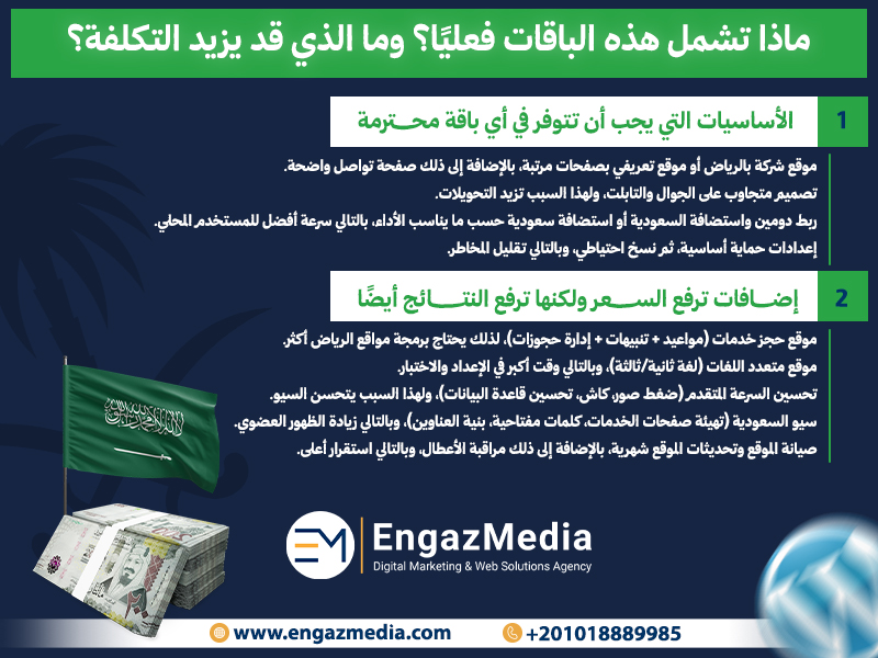  ماذا تشمل هذه الباقات فعليًا؟ وما الذي قد يزيد التكلفة؟
