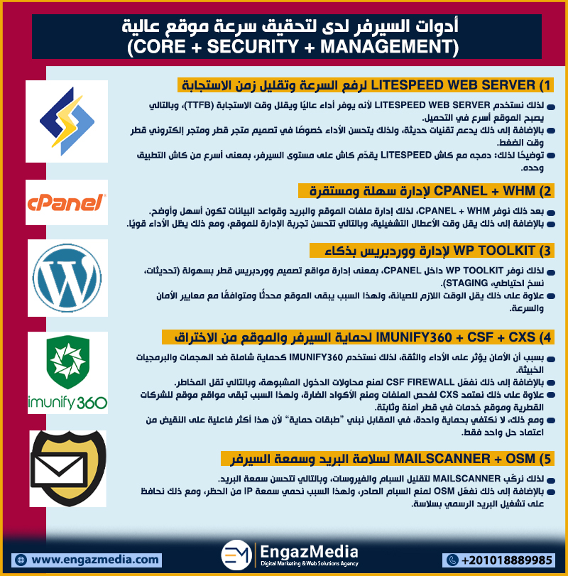  أدوات السيرفر لدى لتحقيق سرعة موقع عالية (Core + Security + Management)