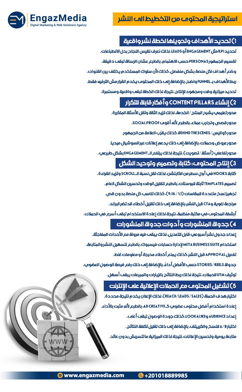 استراتيجية المحتوى من التخطيط الى النشر