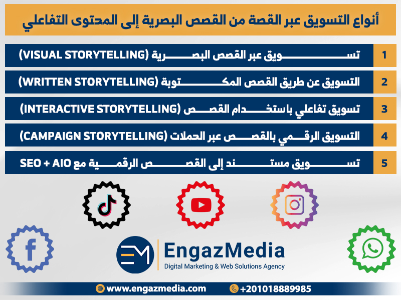 أنواع التسويق عبر القصة من القصص البصرية إلى المحتوى التفاعلي
