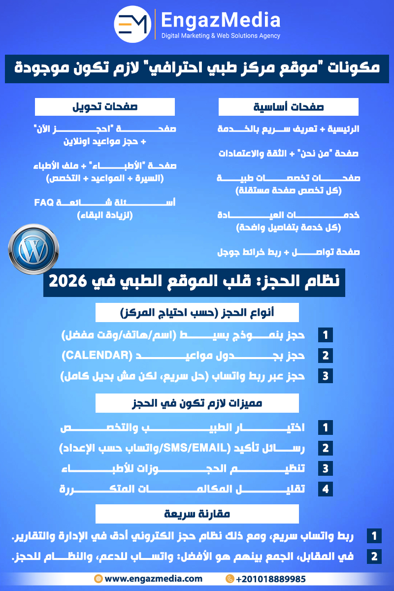 مكونات “موقع مركز طبي احترافي” لازم تكون موجودة