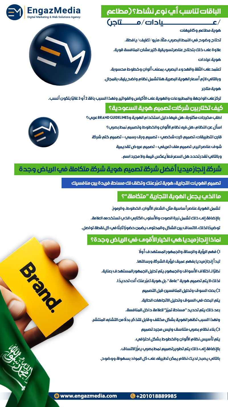 الباقات تناسب أي نوع نشاط؟ (مطاعم/عيادات/متاجر)
