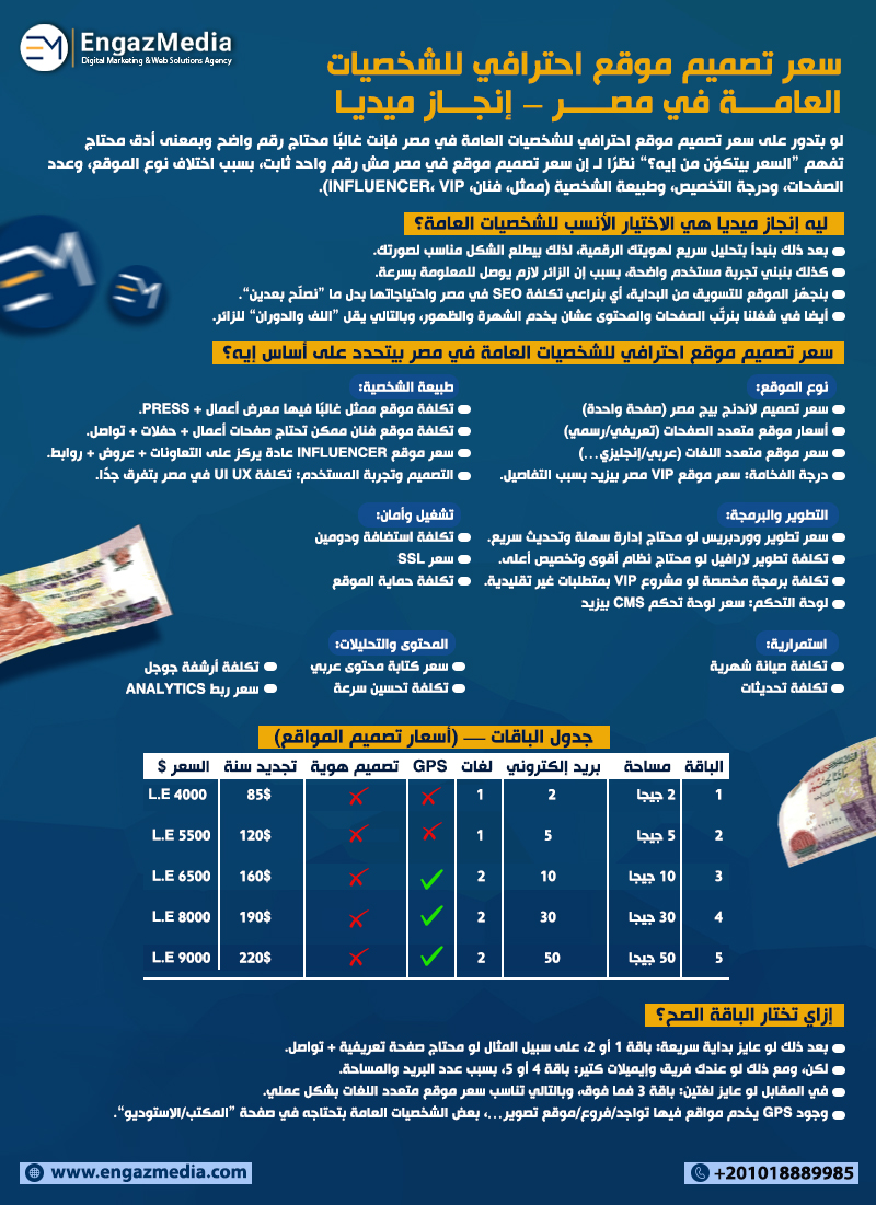 سعر تصميم موقع احترافي للشخصيات العامة في مصر – إنجاز ميديا