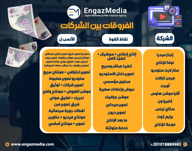 الفروقات بين الشركات
