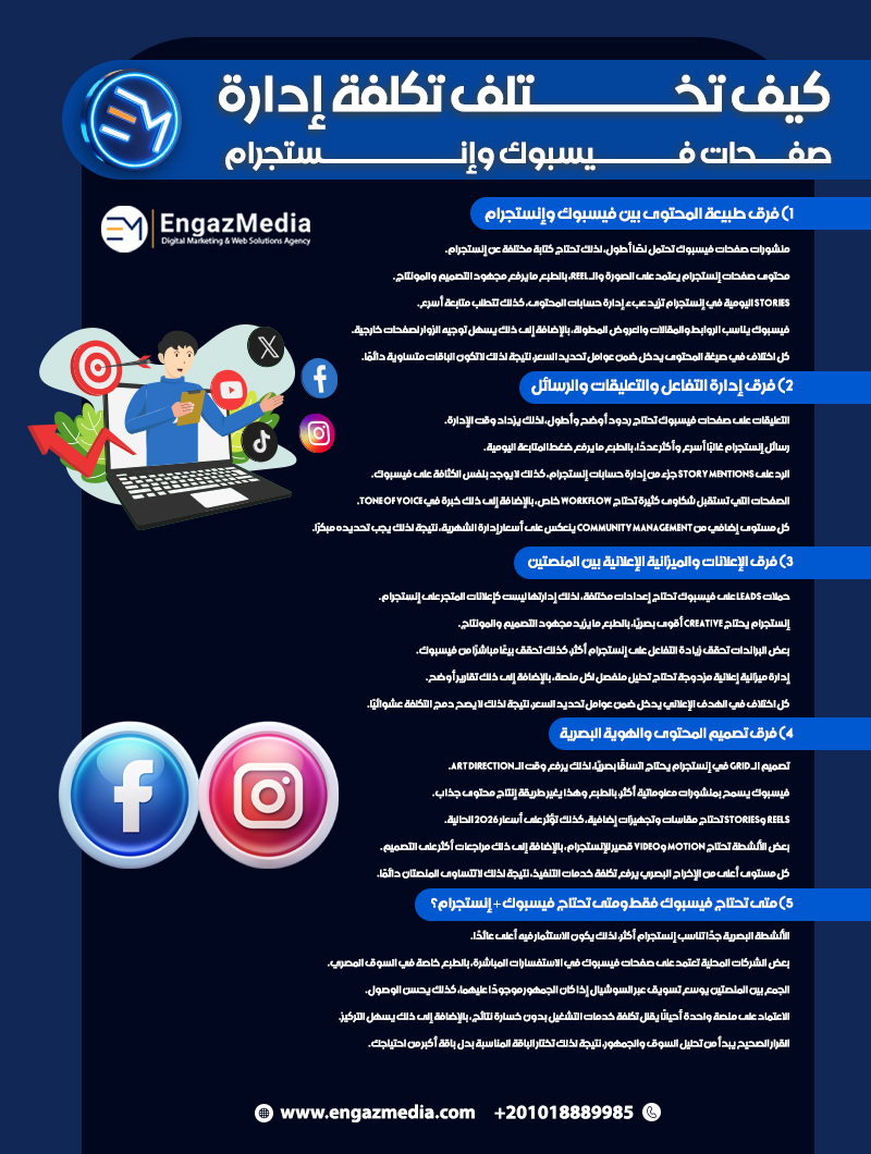 كيف تختلف تكلفة إدارة صفحات فيسبوك وإنستجرام