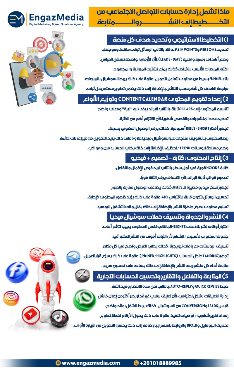 ماذا تشمل إدارة حسابات التواصل الاجتماعي من التخطيط إلى النشر والمتابعة