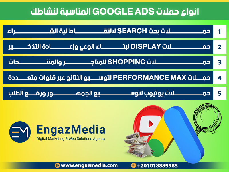 انواع حملات Google Ads المناسبة لنشاطك