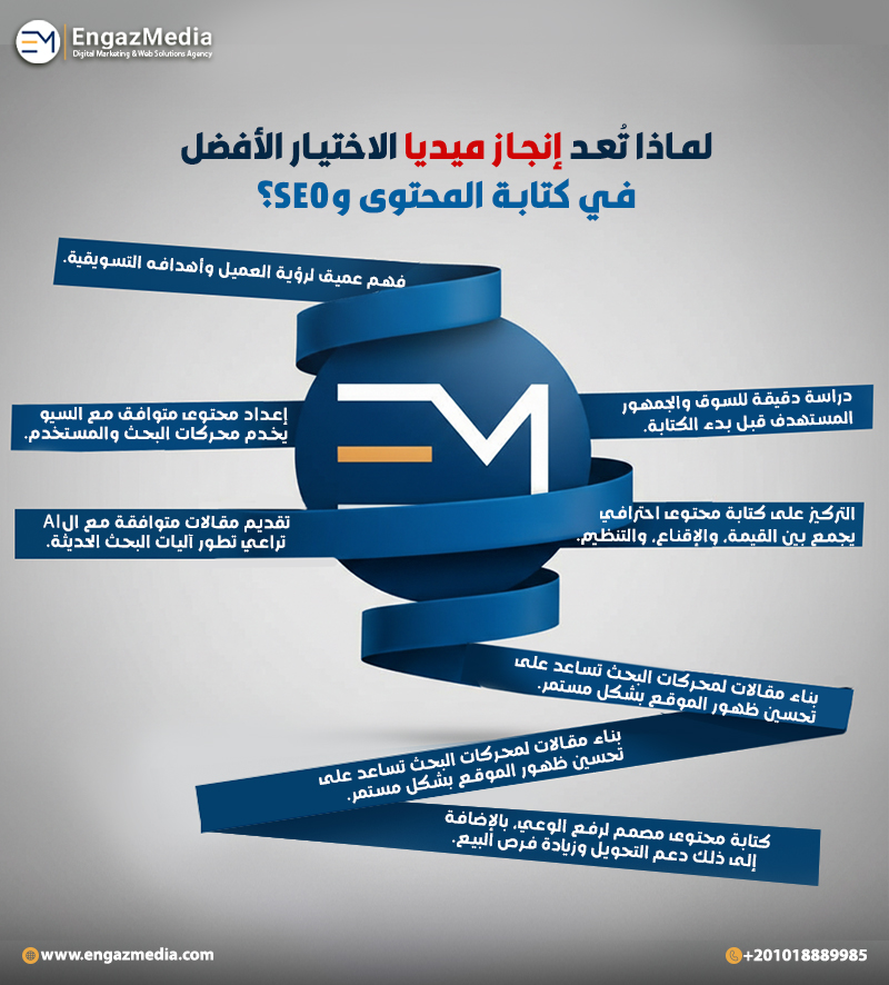  لماذا تُعد إنجاز ميديا الاختيار الأفضل في كتابة المحتوى وSEO؟