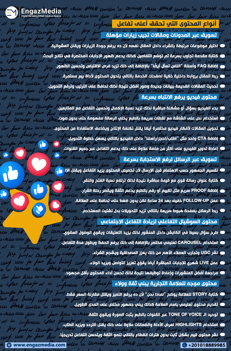 أنواع المحتوى التي تحقق أعلى تفاعل
