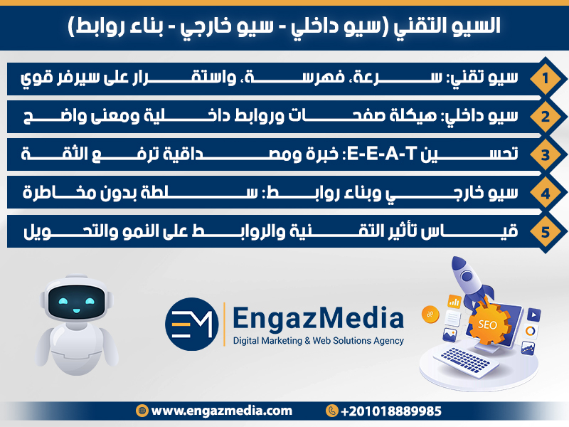 السيو التقني (سيو داخلي - سيو خارجي - بناء روابط)