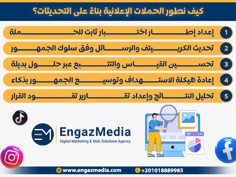 كيف نطور الحملات الإعلانية بناءً على التحديثات؟