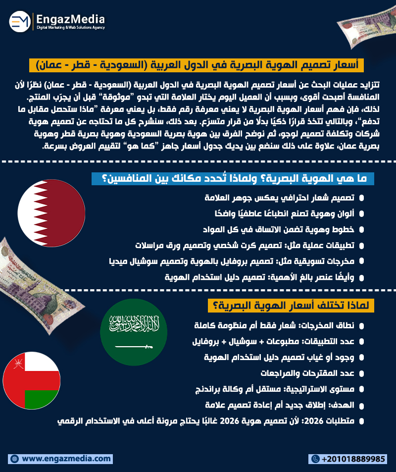 أسعار تصميم الهوية البصرية في الدول العربية (السعودية - قطر - عمان)