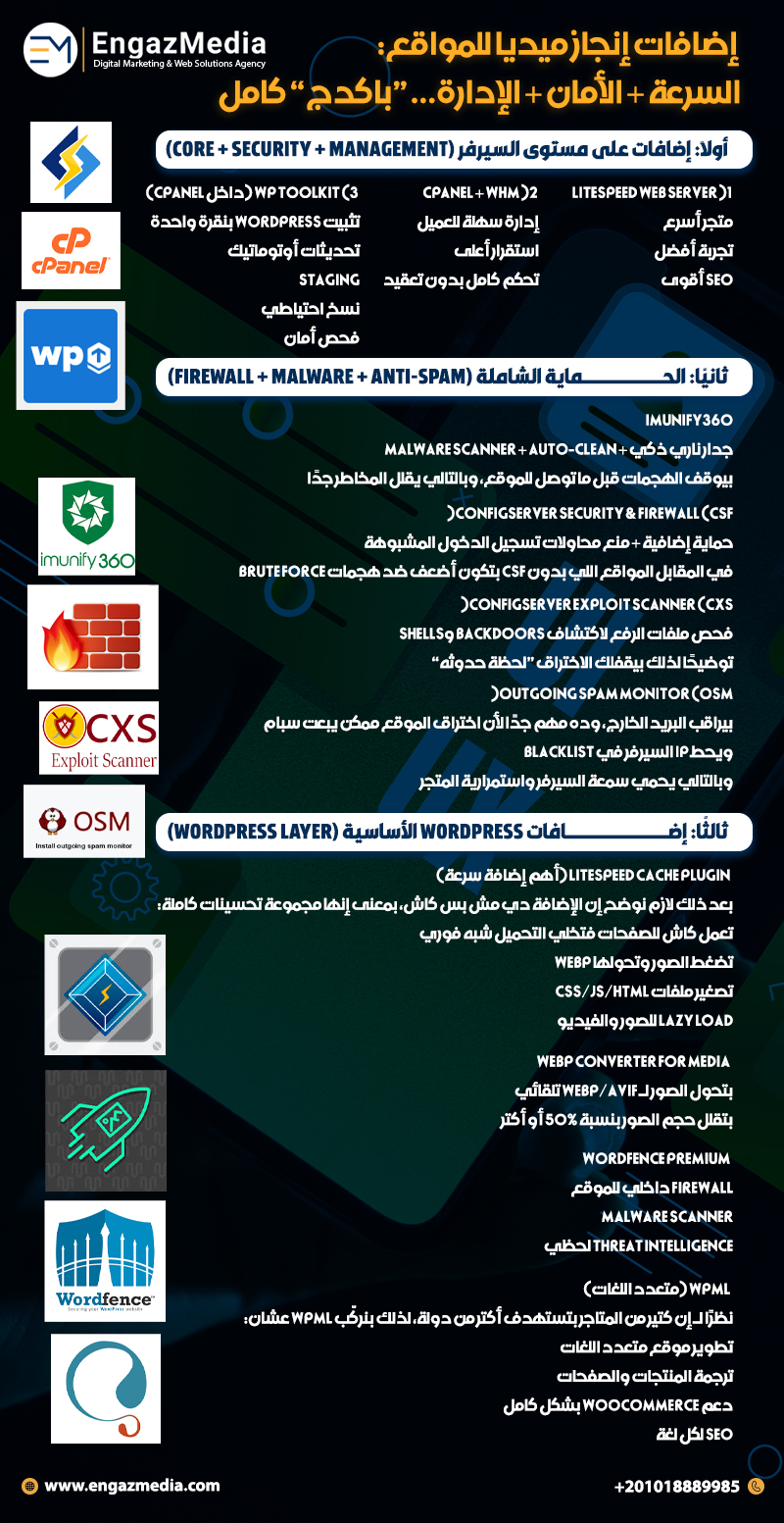  إضافات إنجاز ميديا للمواقع: السرعة + الأمان + الإدارة… “باكدج” كامل 
