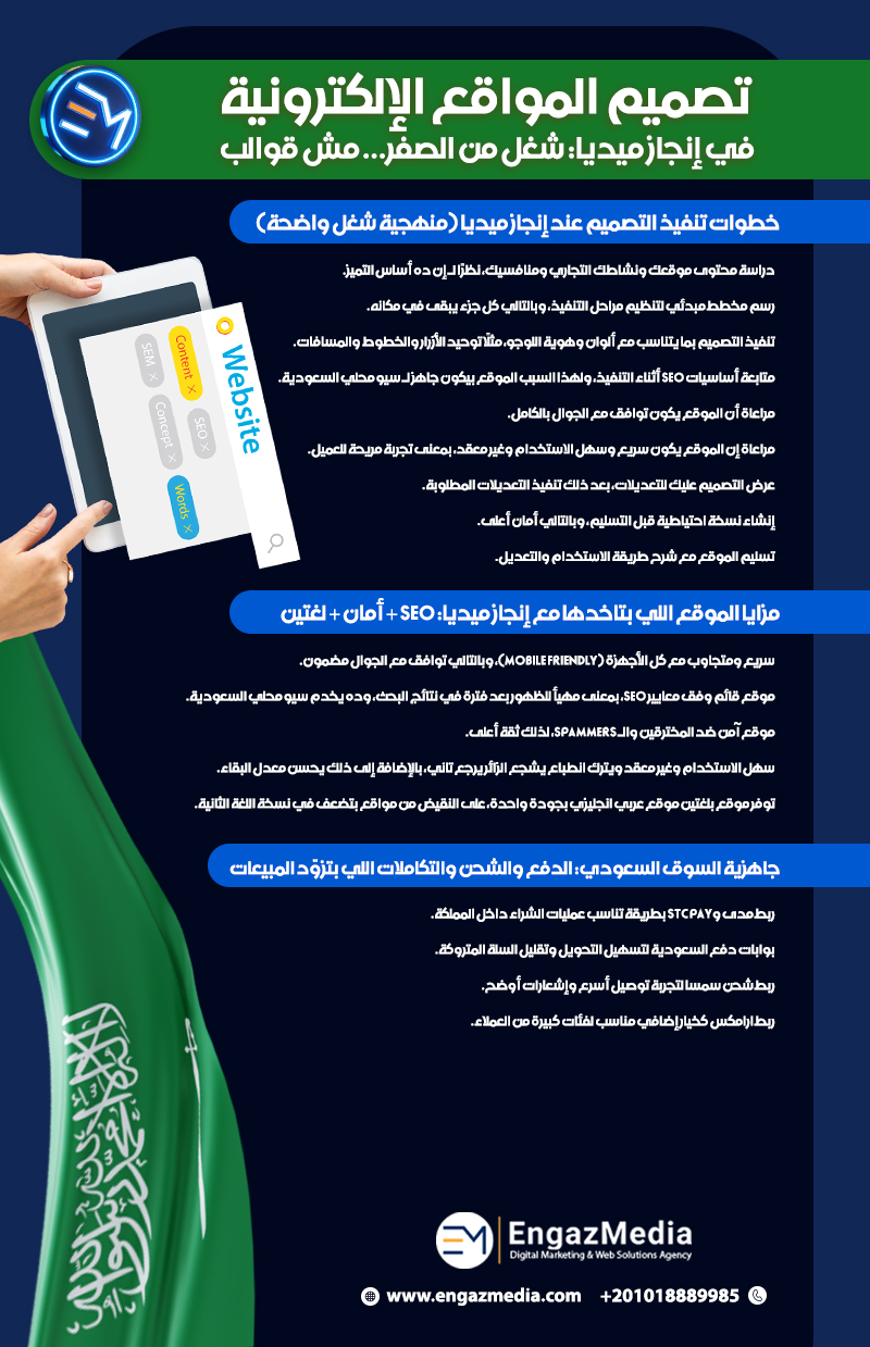 تصميم المواقع الإلكترونية في إنجاز ميديا: شغل من الصفر… مش قوالب