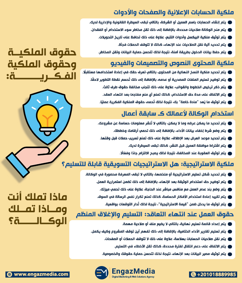 حقوق الملكية وحقوق الملكية الفكرية: ماذا تملك أنت وماذا تملك الوكالة؟