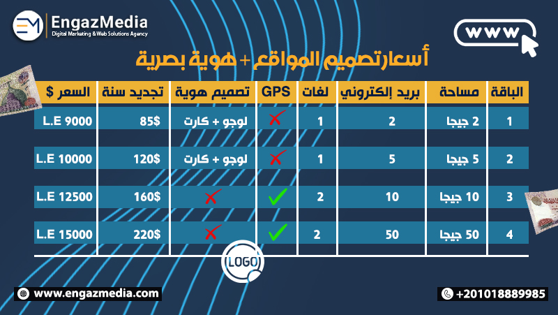 ب) أسعار تصميم المواقع + هوية بصرية